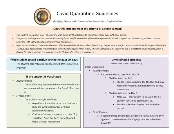 Covid Guidelines